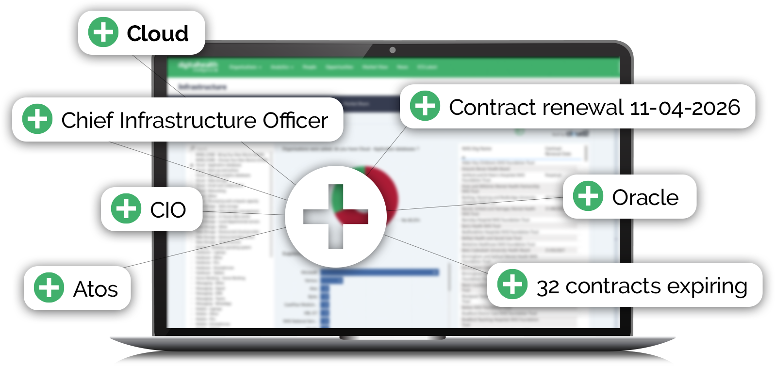 FHI INFRASTRUCTURE