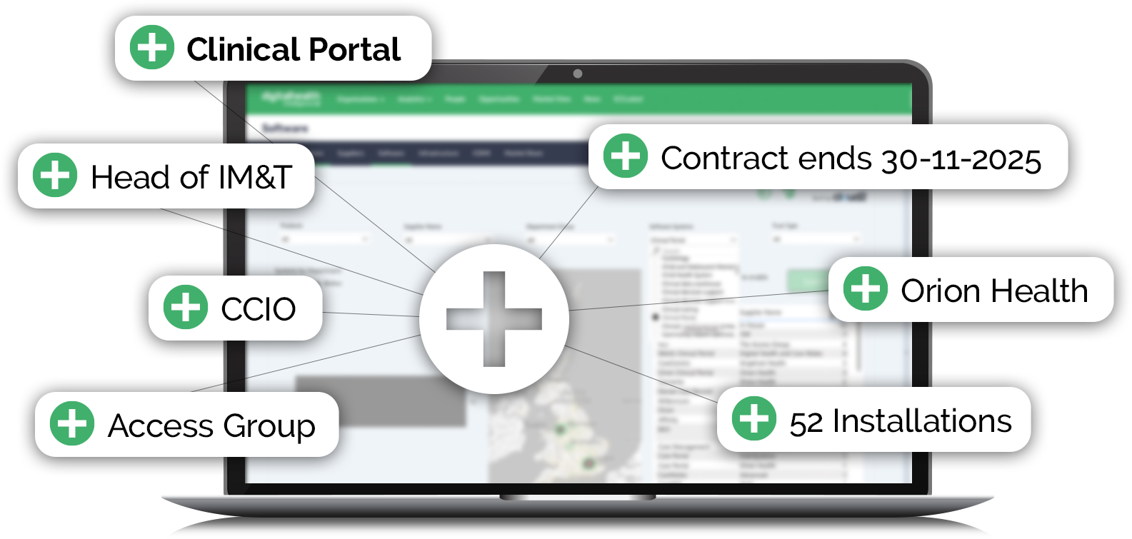 FHI Software